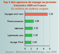 journal-du-net-site-etourisme