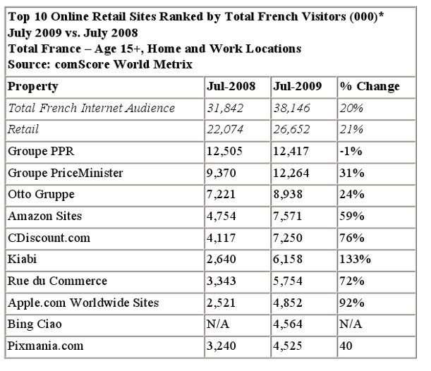 more-than-two-thirds-of-french-internet-users-visited-an-online-retail-site-pdf