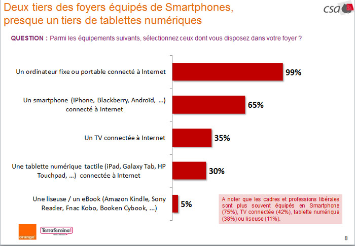 CSA tablettes famille – Club Innovation & Culture CLIC France
