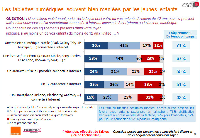 CSA tablettes familles 2 – Club Innovation & Culture CLIC France
