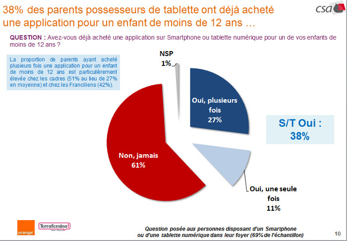 CSA tablettes familles 3 – Club Innovation & Culture CLIC France