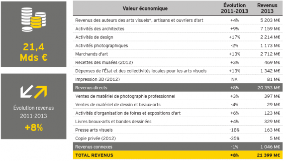 FireShot Screen Capture #014 - 'Création sous tension - EY-2e-panorama-de-l-economie-de-la-culture-et-de-la-creation-en-France_pdf' - www_ey_com_Publi