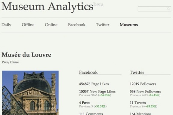 Museum-Analytics1