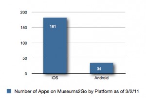 of-apps-by-platform-3-2-11-300x2021